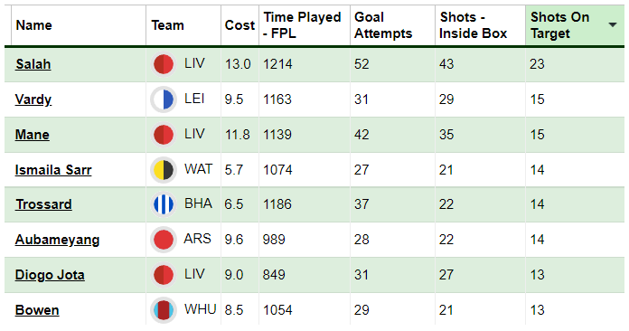 OptaJoe on X: 1-2-3 - Since Dejan Kulusevski's Premier League