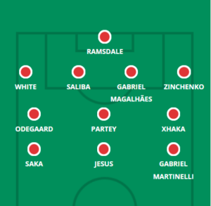 FPL team guides: Arsenal - Best players, predicted line-up + more 2