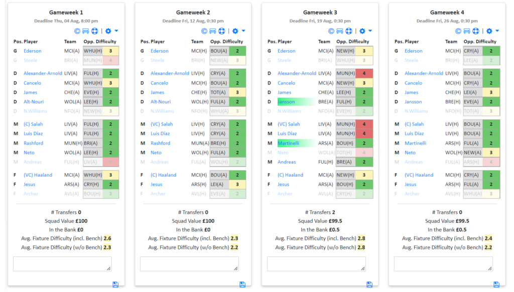 Follow the FFScout team's weekly FPL transfer plans in 2022/23