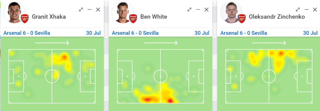 FPL pre-season: Jesus hat-trick and Saka on pens 1