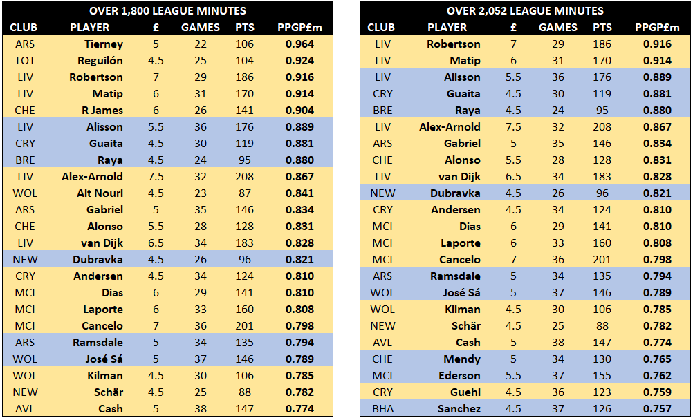 2023 Fantasy Soccer Rankings, News and Stats