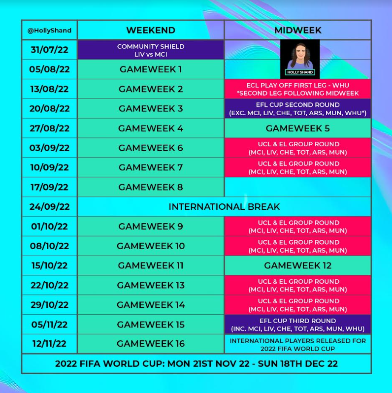 fantasy premier league early draft teams – Yaniv, Kev, Ben and Matthew's.