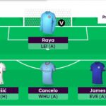 FPL first-draft team reveals: 5-2-3 with Haaland and Jesus