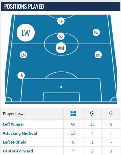 Transfermarkt - Oh, the Championship on rank 7?!😳