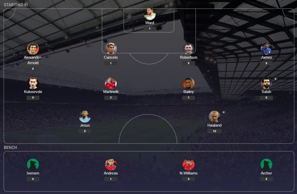 3pm team news: Mahrez in for Grealish, six sides unchanged