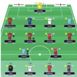 FPL Rate My Team surgery with five-time top 1k finisher Tom Freeman 18