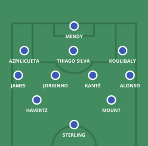 FPL team guides: Chelsea - Best players, predicted line-up + more
