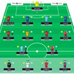 FPL Gameweek 4: Which players have the best 'match-ups' with opponents? 5