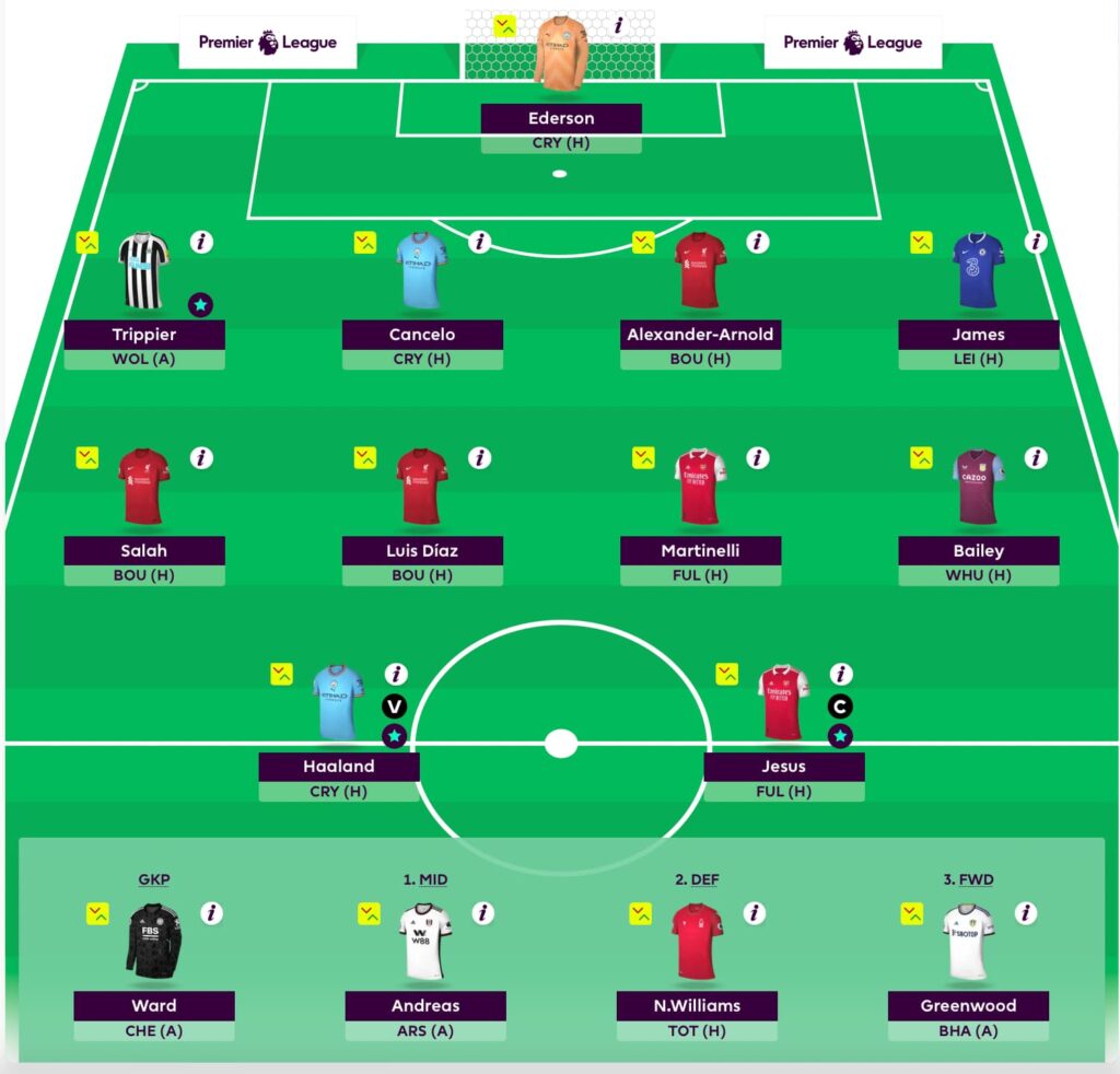 Fantasy Premier League (FPL) 4-Gameweek Plan