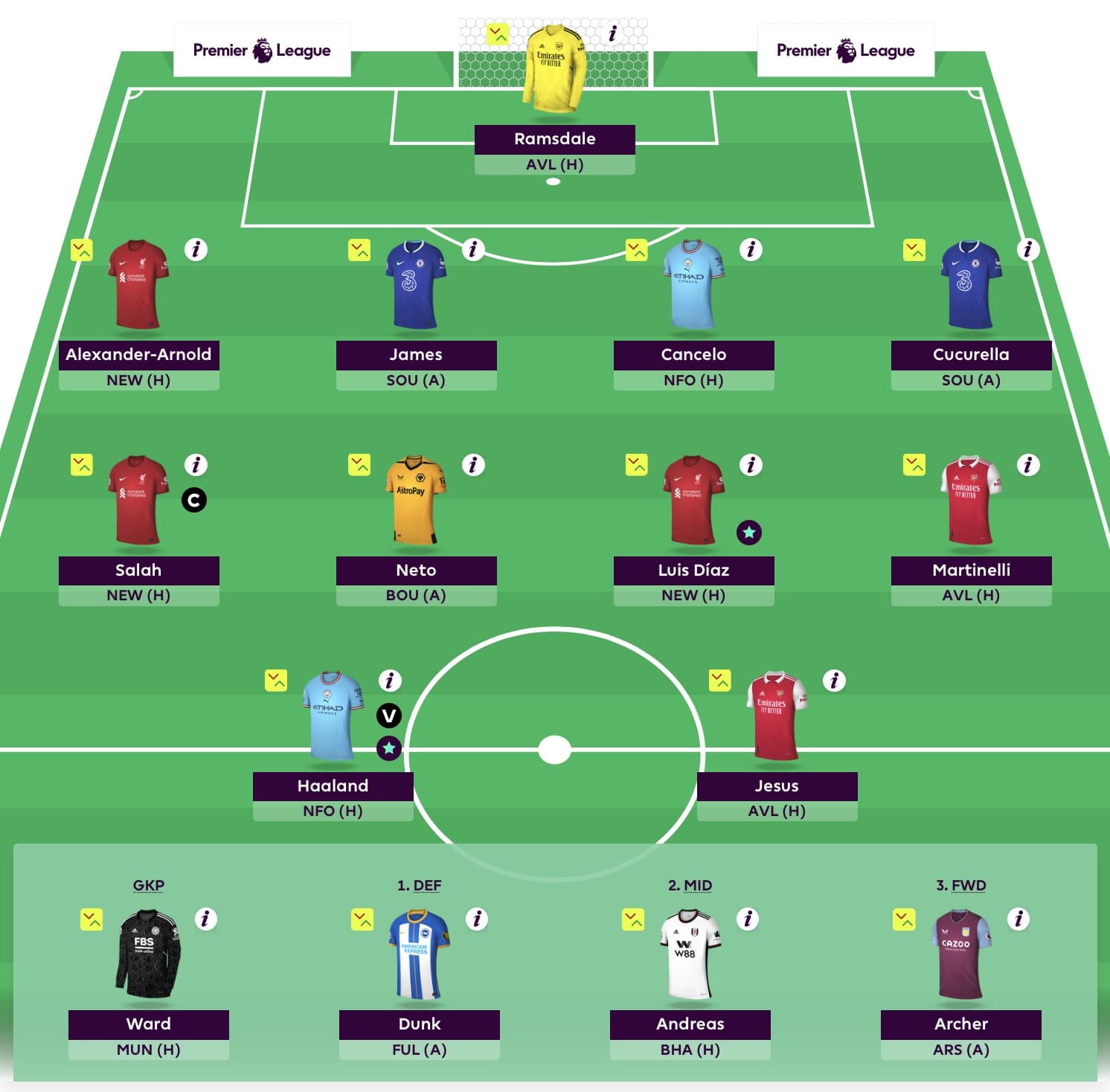 FPL TEAM REVEAL: Az, 4x top 5k, 7x top 30k