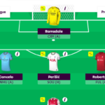 FPL Gameweek 1 tips: Haaland v Kane, Perisic, £4.0m goalkeepers