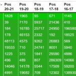 FPL Hall of Fame update: Where do you rank?