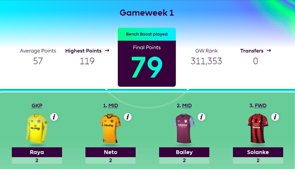 FPL team reveal: How I plan to follow a Gameweek 1 Bench Boost