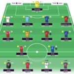 FPL team reveal: Vardy over Haaland and Kane
