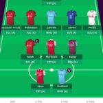 FPL team reveals: LINE