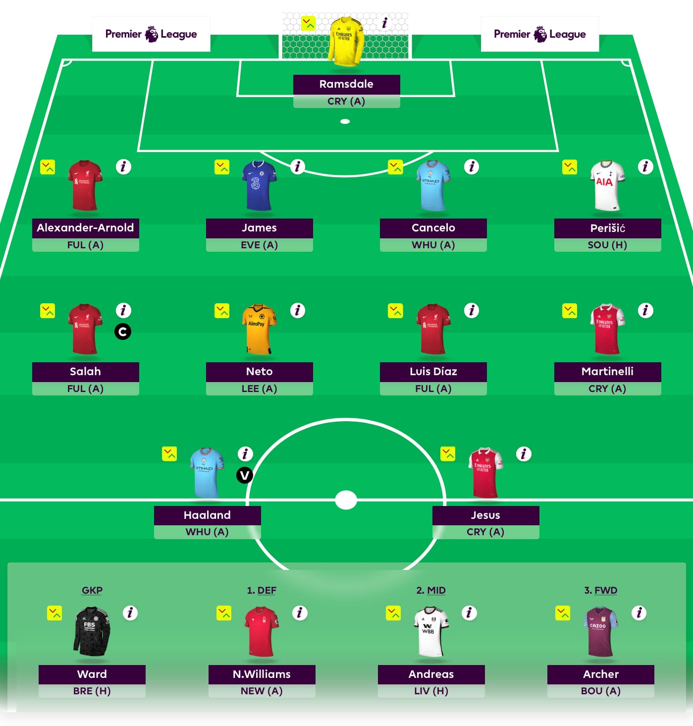 FPL Rate My Team surgery with fivetime top 1k finisher Tom Freeman