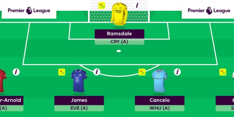 FPL first-draft team reveals: Double Chelsea and Liverpool defence - Best  FPL Tips, Advice, Team News, Picks, and Statistics from Fantasy Football  Scout