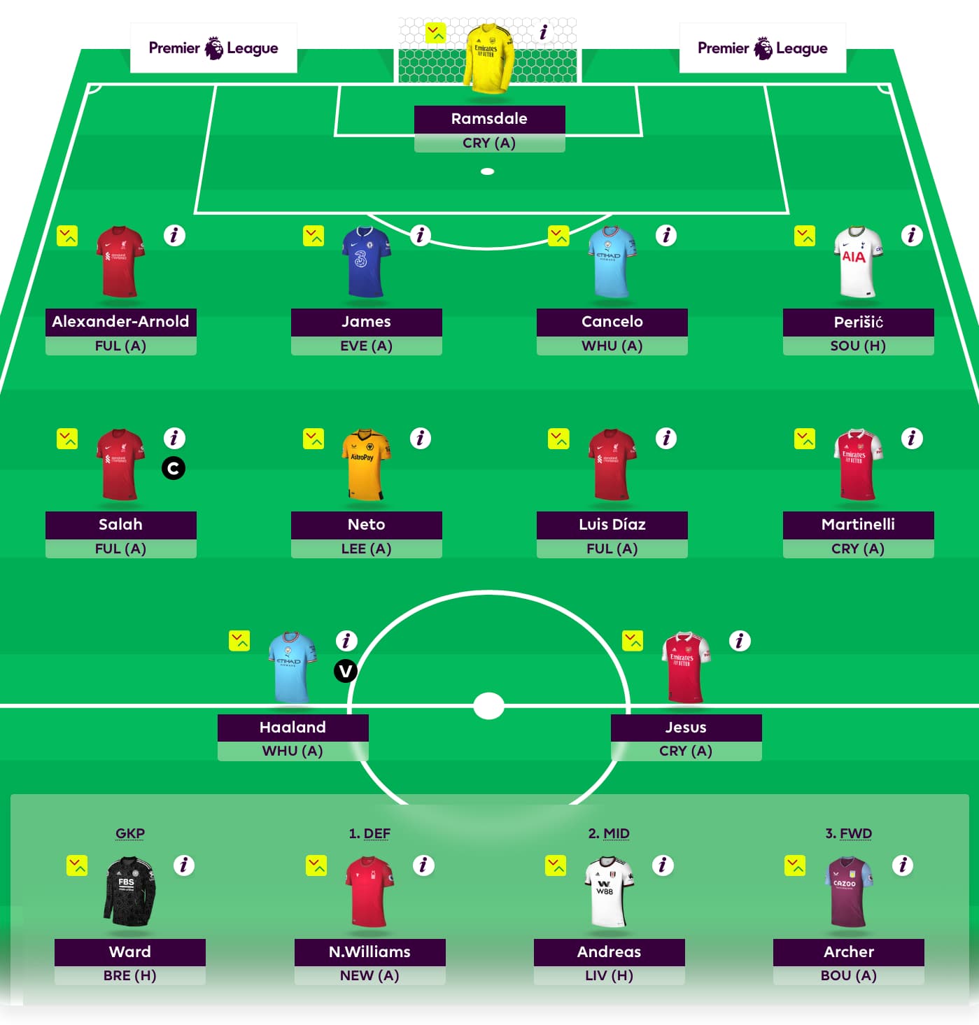 Fantasy Premier League Tips 2021/22 - Rick And Alex's Drafts