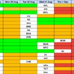 FPL Gameweeks 4-6 rotation risk: How much rest does each team get? 2