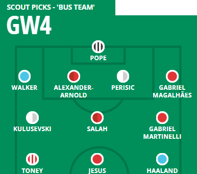 Fantasy Captain GW4: Salah vs Haaland - Daily Fantasy Scout / FPL & DFS tips