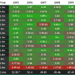 FPL points predictions for Gameweek 5: Haaland tops the list 3