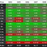 FPL point predictions for Gameweek 4 and beyond 2