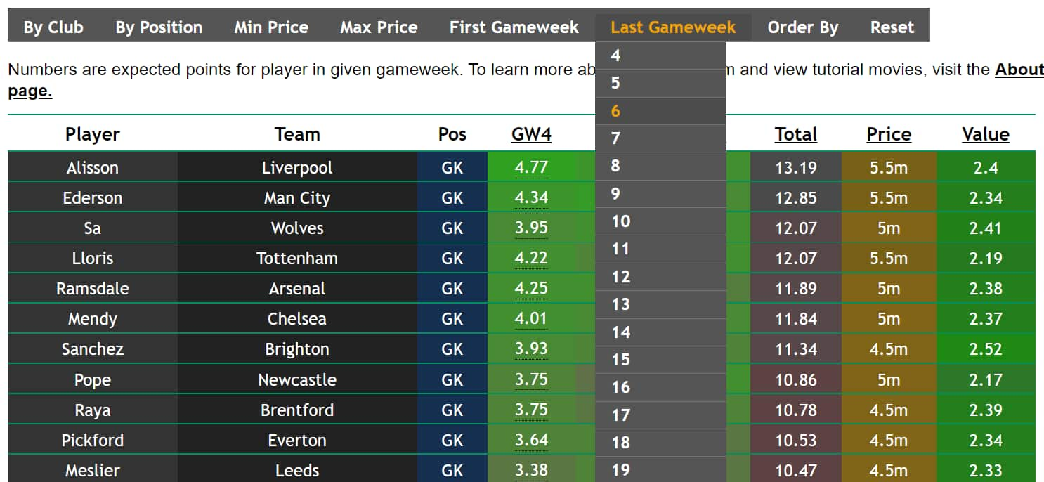 FPL Points Predictions For Gameweek 5: Haaland Tops The List - Best FPL ...