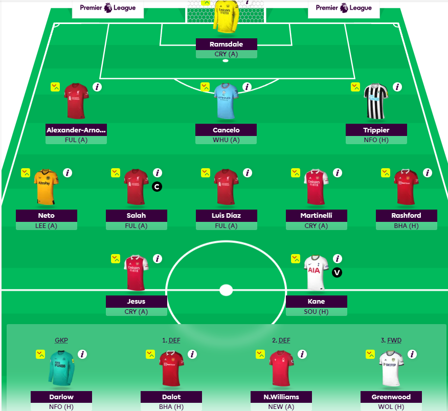 Fantasy Premier League (FPL) Best Gameweek 1 Team Reveal