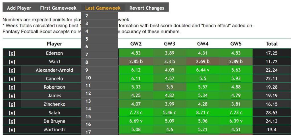 EPL Fantasy GW5 Recap and GW6 Algo Picks