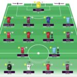 Meet the Manager - FPL Journal creator Craig Priestley 1