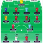 FPL team reveal: