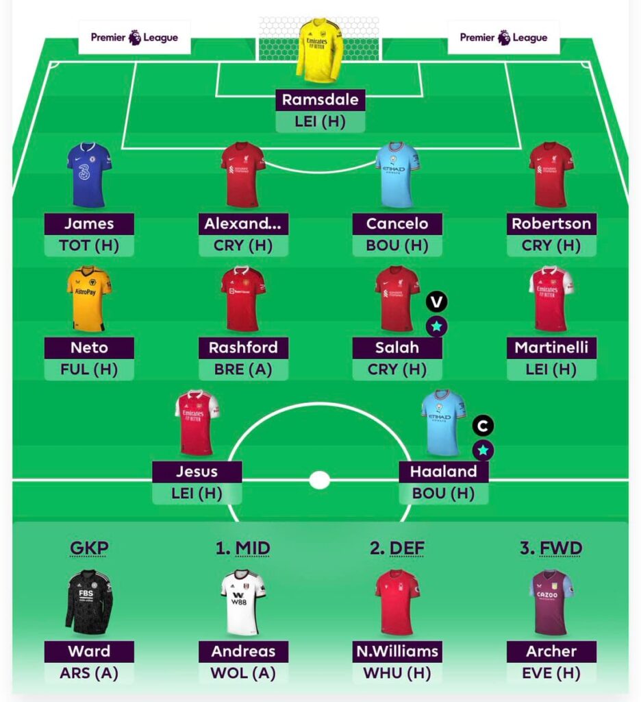 Fantasy Premier League Gameweek 2: Top 5 Picks