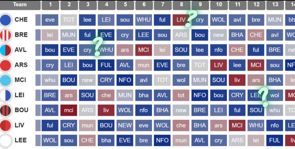 The Complete FPL Gameweek 1 Guide Tips, captains, lineups, team