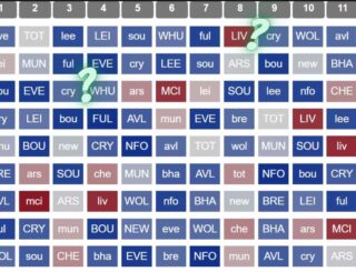 When Are The Best FPL Gameweeks To Play The First Wildcard? - Best FPL ...