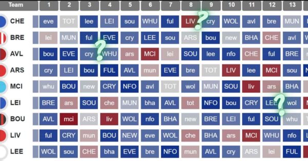 Rate My FPL Team: EPL GW9 Wildcard Edition - Never Manage Alone