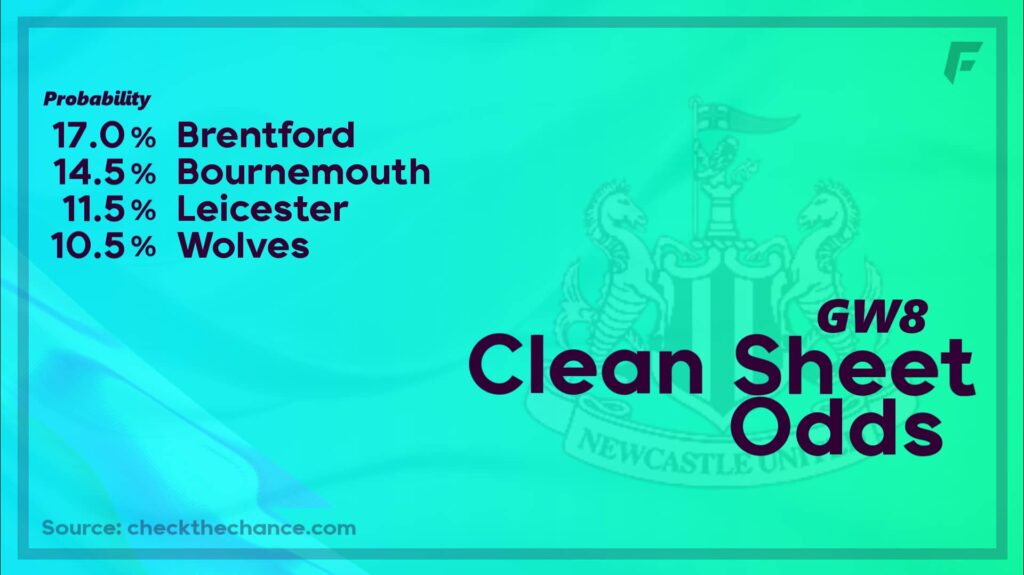 \ud83d\udd34 For full and FREE #FPL rankings, follow @drafthound Fpl rankings, Clean  sheet odds, Goal scorer odds and much more! \ud83c\udfaf Predicted\u2026 | Instagram