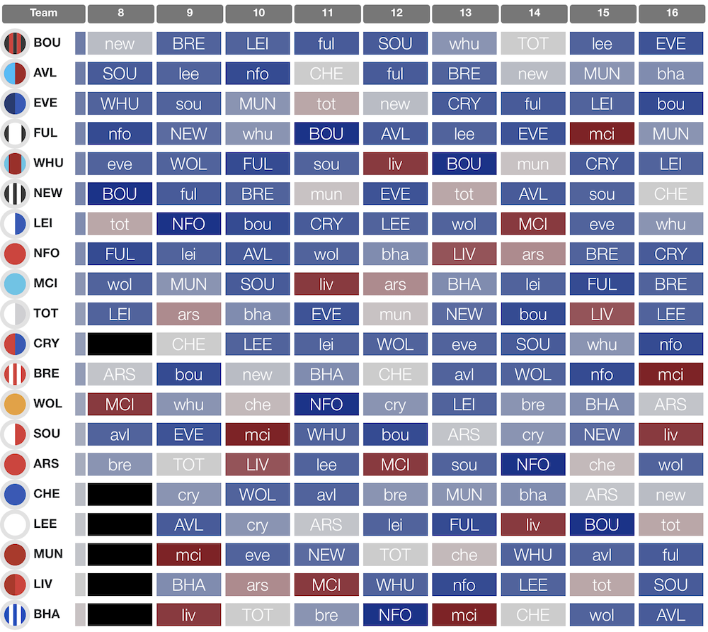 Best FPL Gameweek 8 wildcard team according to AI - Dexerto