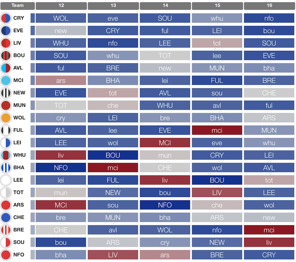 Best FPL Gameweek 8 wildcard team according to AI - Dexerto