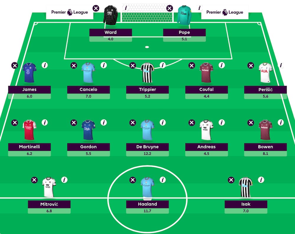 Best FPL Gameweek 8 wildcard team according to AI - Dexerto