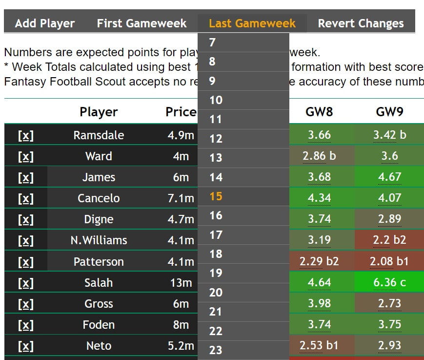 fantasy premier league gameweek 7 – FFGeek picks