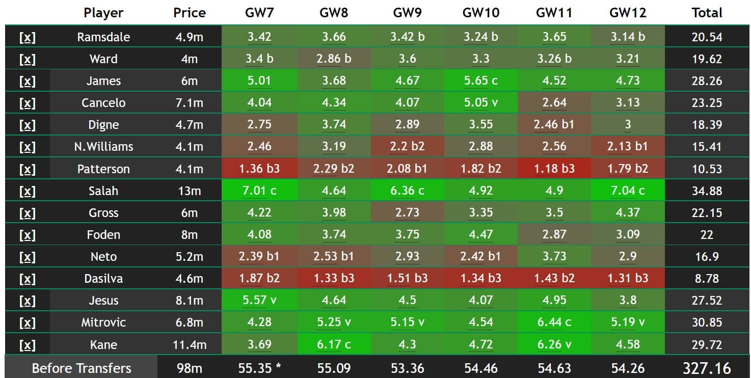 fantasy premier league gameweek 7 – FFGeek picks