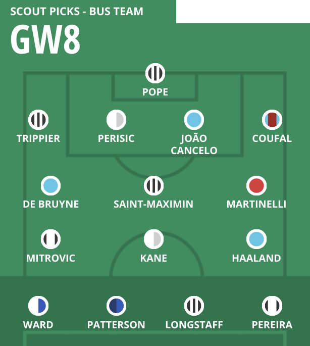 FPL Gameweek 8 Scout Picks early selection: Man City and Newcastle triple-ups