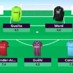 FPL team reveal: Gameweek 9 Wildcard with double Leicester attack