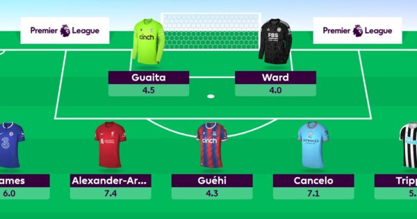 FPL GW5 Wildcard Team & Drafts to Consider