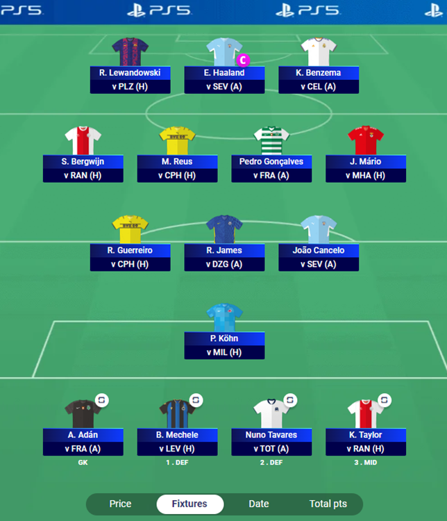 Equipa da Semana do Fantasy Football da Champions League