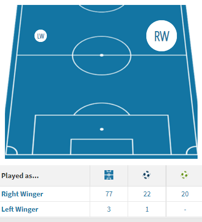 UNDER THE RADAR FPL PICKS, Best Punts/Sleepers for the 2021/22 Season