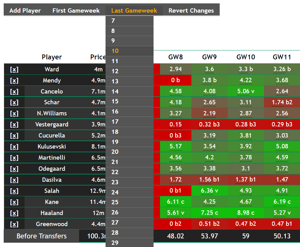 FPL Gameweek 8 points predictions: How does your team score? 2