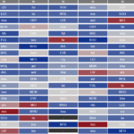 Gameweeks 9 v 12 v 13: The best options for an FPL Wildcard 1