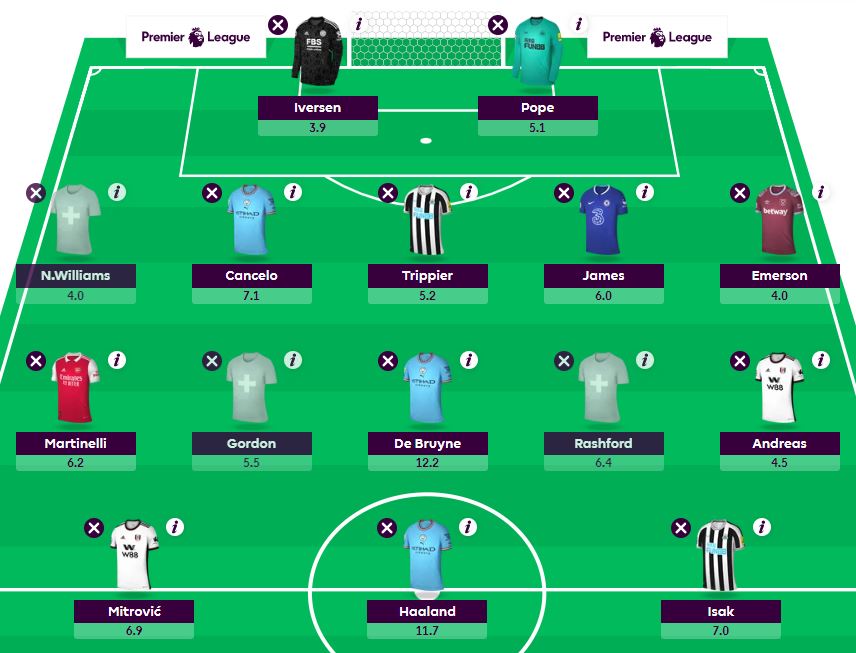 FPL Gameweek 8: Algorithm Wildcard Team