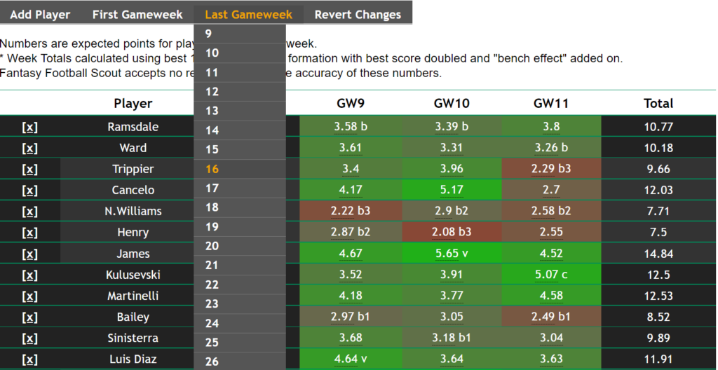 My Team FPL: Rate my team tool and predicted points